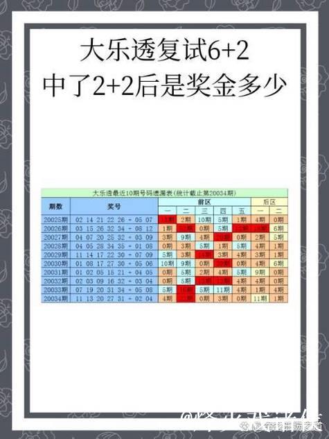 007期吕俊良大乐透预测：奇偶比例解析