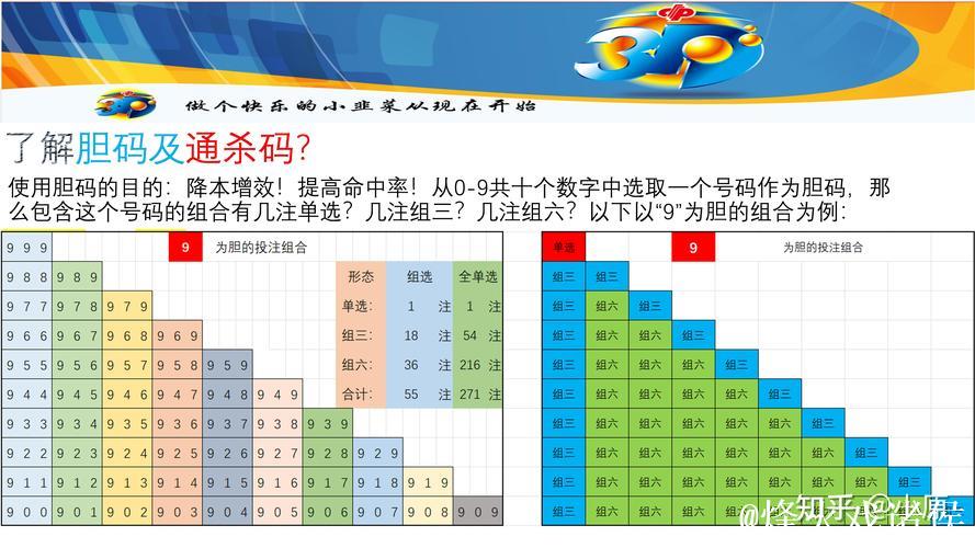 015期小霸王福彩3D预测:两码合差选号技巧 015期小霸王福彩3D预测:两码合差选号技巧