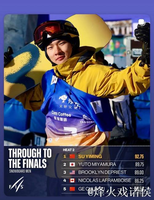 大跳台世界杯北京站:葛春宇、苏翊鸣、赵英旭晋级决赛 大跳台世界杯北京站:葛春宇、苏翊鸣、赵英旭晋级决赛