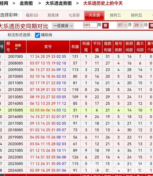 006期恋秋大乐透预测：前区8码被排除
