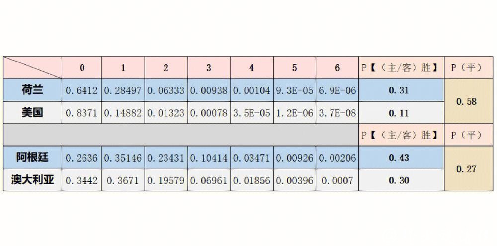 利用数据分析提高世界杯下注入口胜率