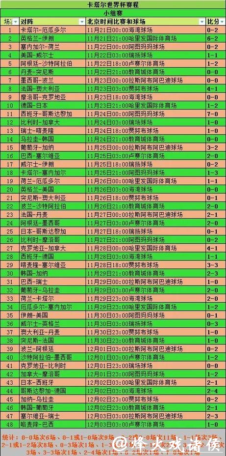 世界杯竞彩:小组赛阶段投注全面解析 世界杯竞彩:小组赛阶段投注全面解析