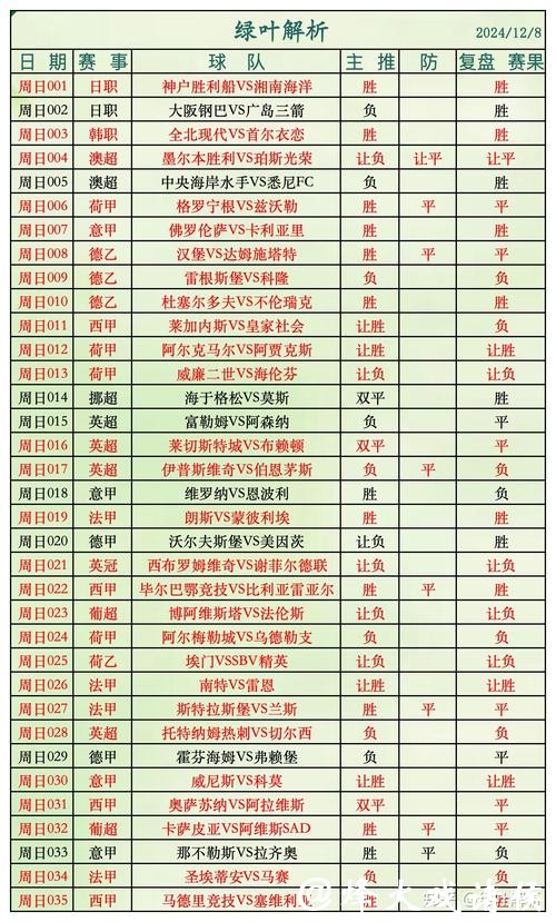 世界杯投注:不同投注方式的优劣分析 世界杯投注:不同投注方式的优劣分析