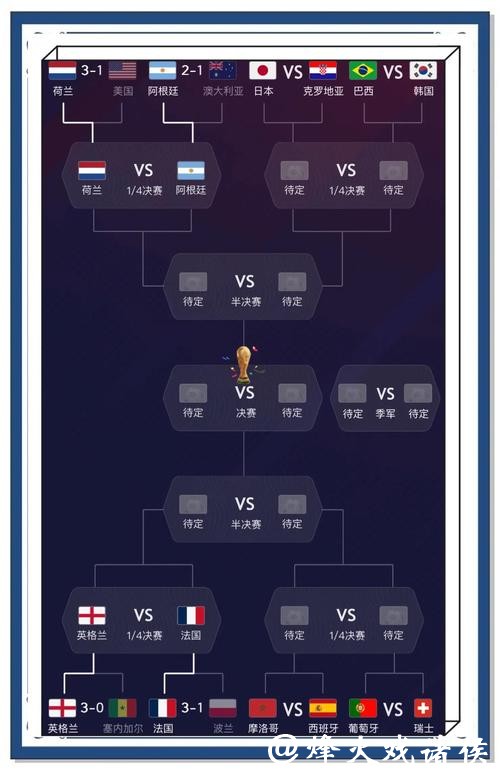 世界杯买球：预测热门球队胜负的技巧