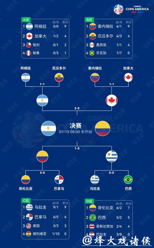 2026世界杯预测：北美赛场对气候适应