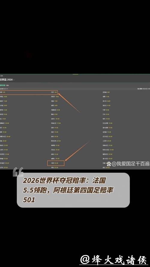 2026世界杯下注：历史数据如何影响赔率？