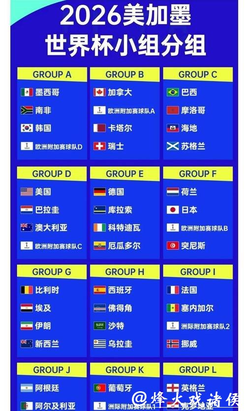 2026世界杯下注：历史数据如何影响赔率？