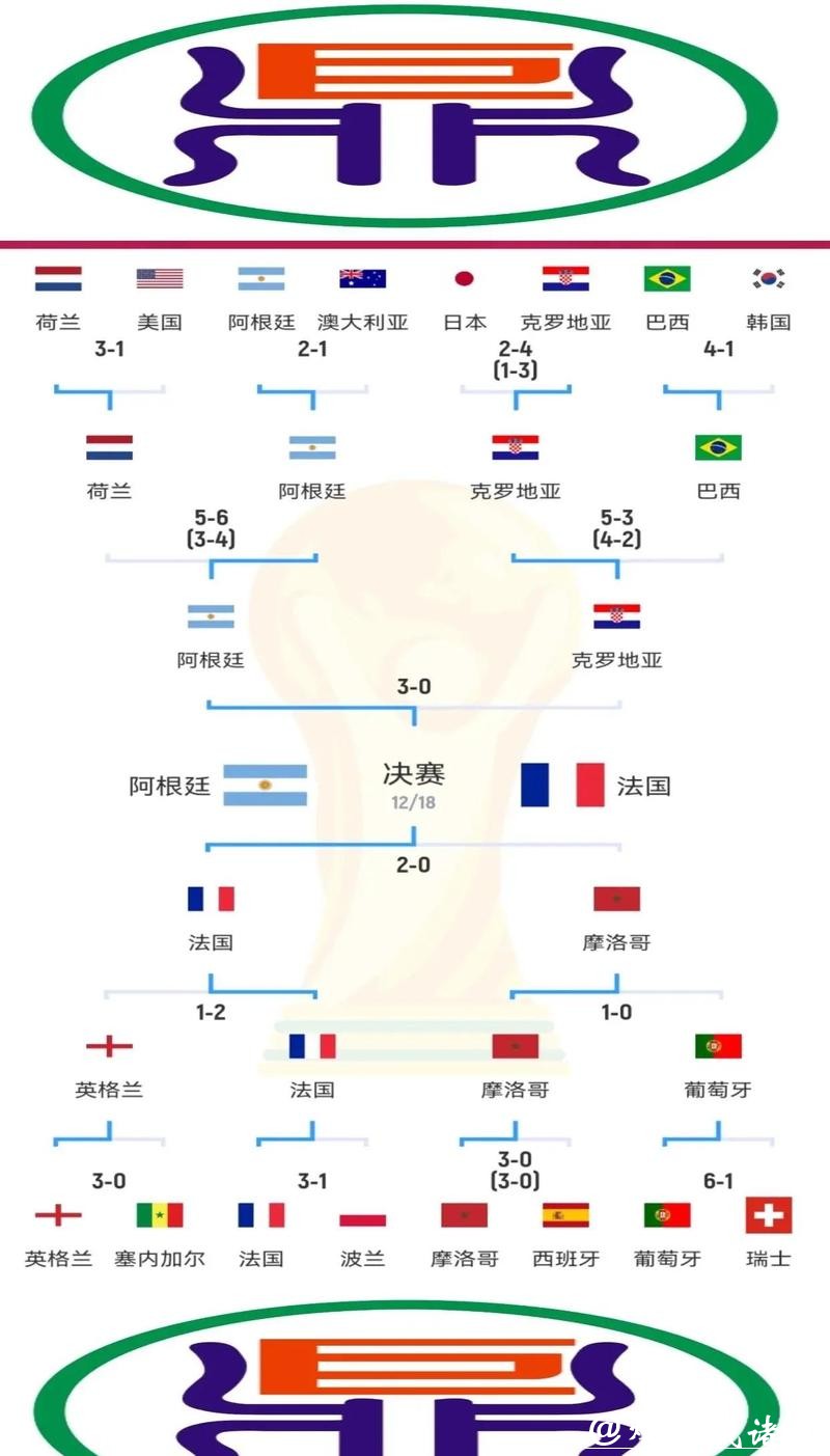 世界杯比分：各队胜负比分规律深度解析