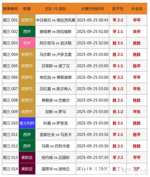 世界杯比分记录创造背后的奇迹