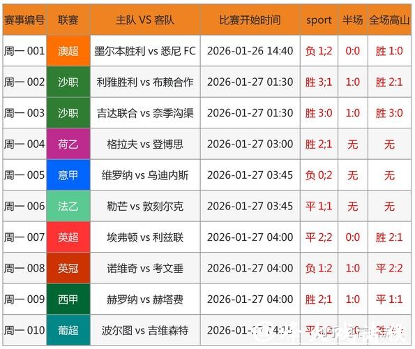 2026世界杯预测：射手王竞争结果早期分析