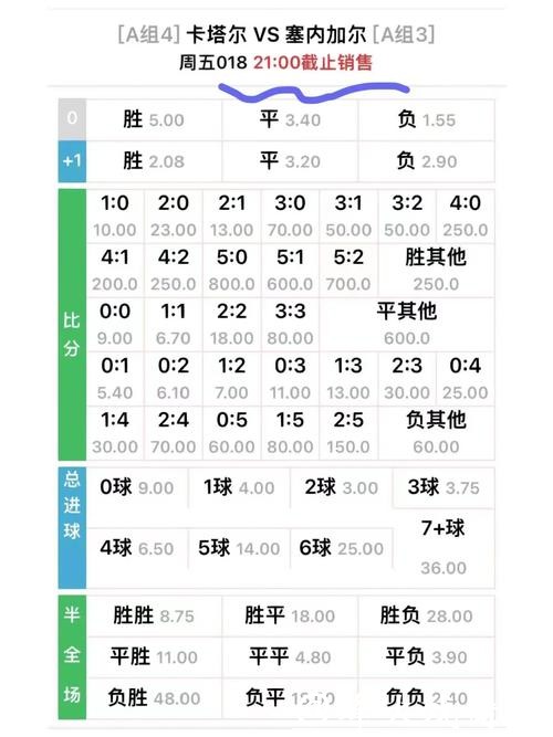 世界杯外围投注:最新赛事赔率全解析 世界杯外围投注:最新赛事赔率全解析