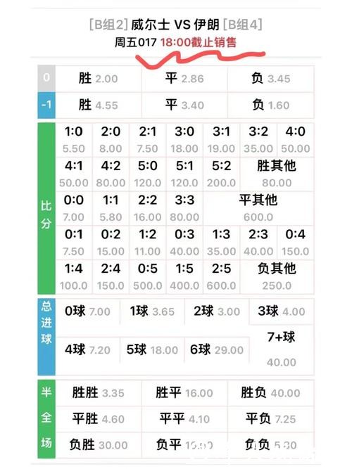 世界杯外围投注:最新赛事赔率全解析 世界杯外围投注:最新赛事赔率全解析