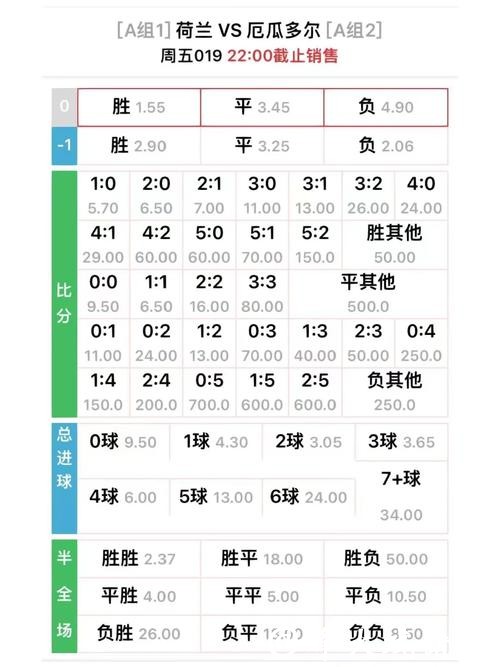 世界杯外围投注:最新赛事赔率全解析 世界杯外围投注:最新赛事赔率全解析