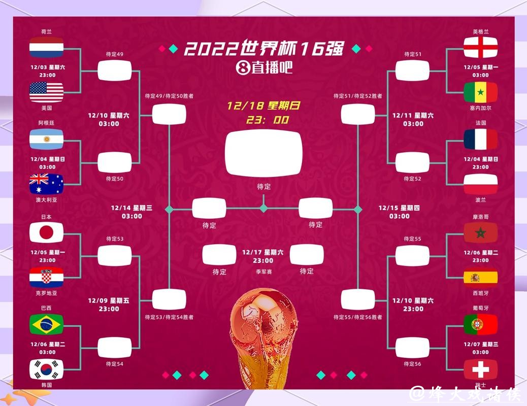 世界杯竞猜平台:全程直播让你不错过赛况 世界杯竞猜平台:全程直播让你不错过赛况