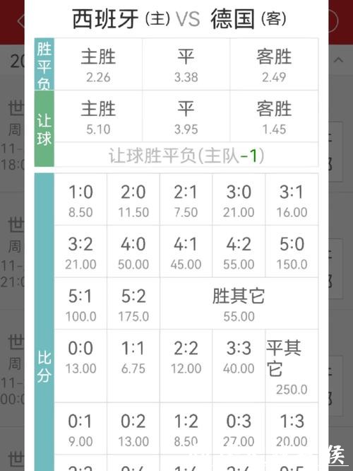 世界杯投注:球员伤病对赔率的影响 世界杯投注:球员伤病对赔率的影响