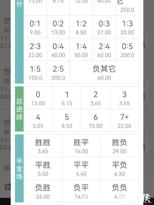 世界杯投注:球员伤病对赔率的影响 世界杯投注:球员伤病对赔率的影响