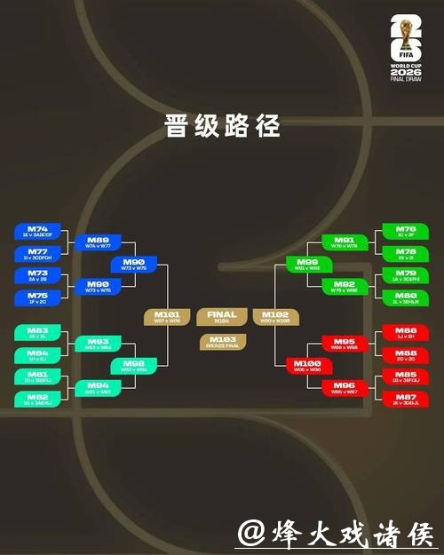 2026世界杯外围:投注市场预测及赔率分析 2026世界杯外围:投注市场预测及赔率分析